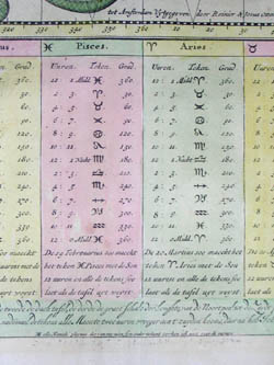Sterre Carte
