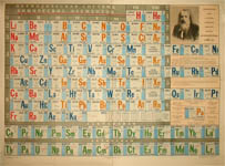 Russian Periodic Table of Elements