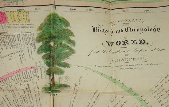Harpham History and Chronology of the World